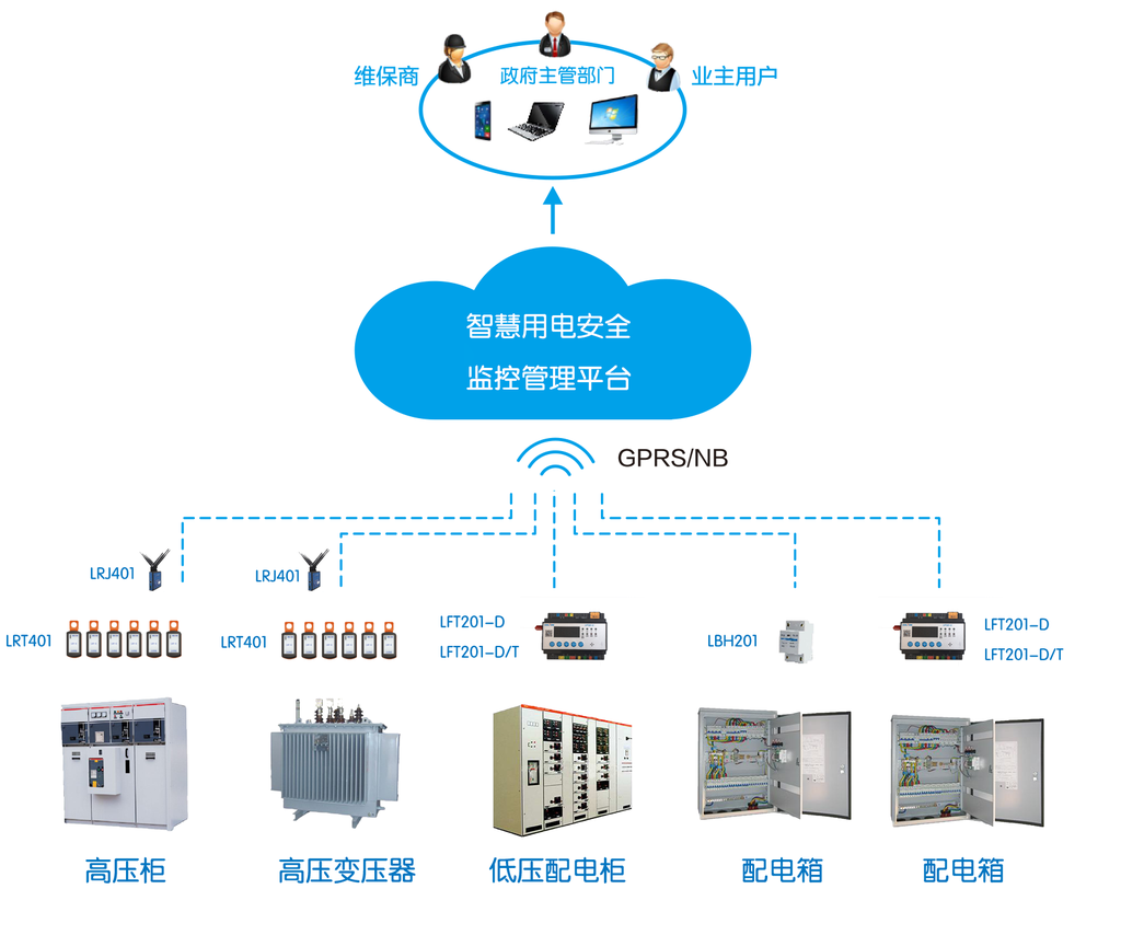 智慧用電安全管理系統 河南力安測控科技的全面監管解決方案