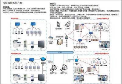 之軟監控報警系統 構筑智能高效的安全系統監控服務